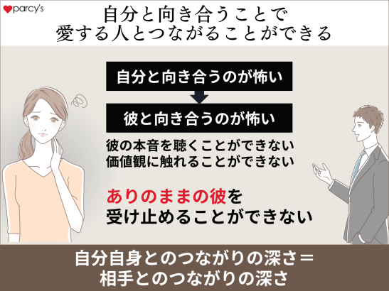 自分と深く向き合い、自分と深くつながれた分だけ、愛する人とつながることができる