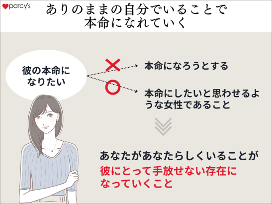 男性の気持ちを知り、ありのままのあなたでいることで本命になれていく