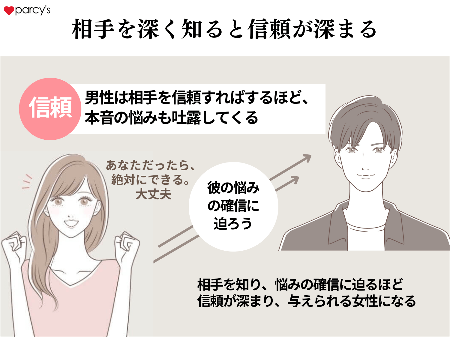 与えるということは、相手を深く知って初めて与えられるようになるもの