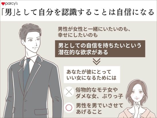 「男」として自分を認識することは、自信になってくる