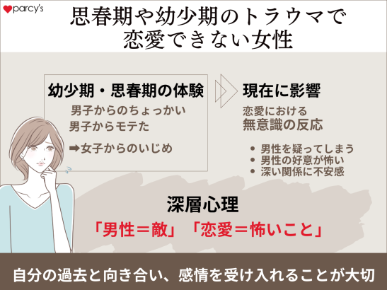 思春期や幼少期のトラウマで恋愛できない女性も多い
