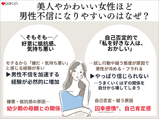 なぜ美人やかわいい女性ほど男性不信になりやすい