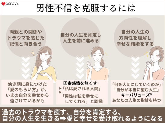 男性不信の治し方・克服の仕方