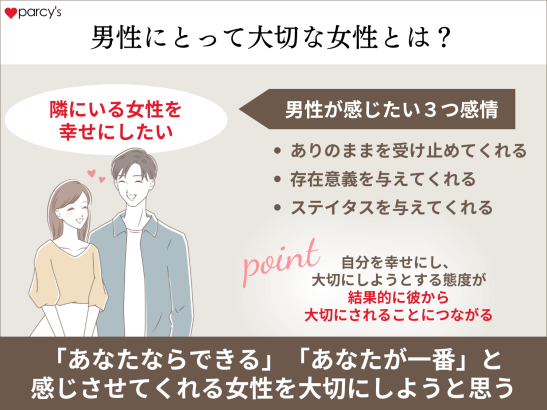 男性が本当に大切な女性にとる７つの態度