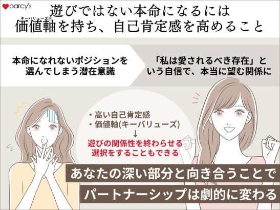 自分軸を持ち、自己肯定感を高めれば、遊びの女性だと思われることはなくなる