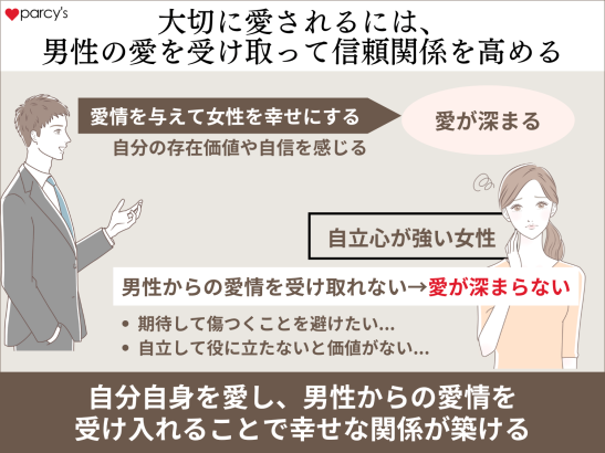 もっと大切に愛されるには、男性の愛を受け取って信頼関係を高めること
