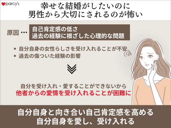 幸せな結婚をするために囚幸感情Ⓡを無くして、自己肯定感を高めて、男性の愛を受け取ろう