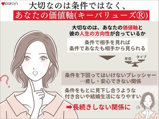 大切なのは条件ではなく、あなたの価値軸(キーバリューズⓇ)と相手の人生の方向性
