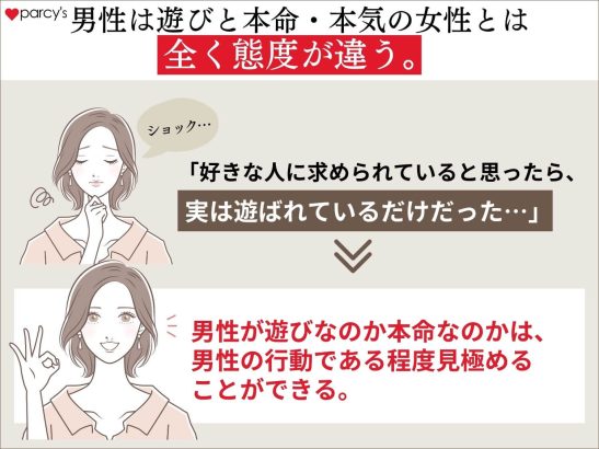 男性は遊びの女性と本命・本気の女性とは全く態度が違う。