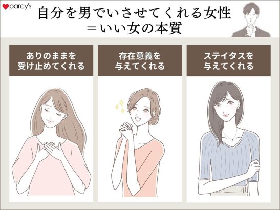 男が思ういい女、女が思ういい男とは