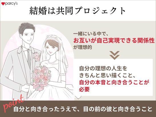 結婚は共同プロジェクト。あなたも彼も一緒に成長し、自己実現していくには？