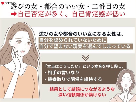 遊びの女、都合のいい女、二番目の女は自己否定が多く、自己肯定感が低い