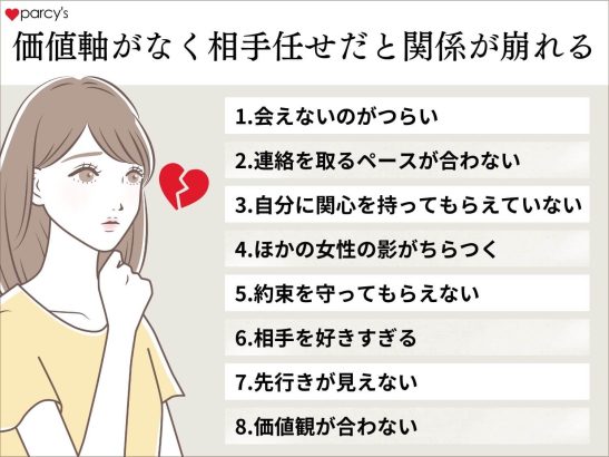 自分が「好きだけどしんどい、別れる」と感じてしまう理由を整理する