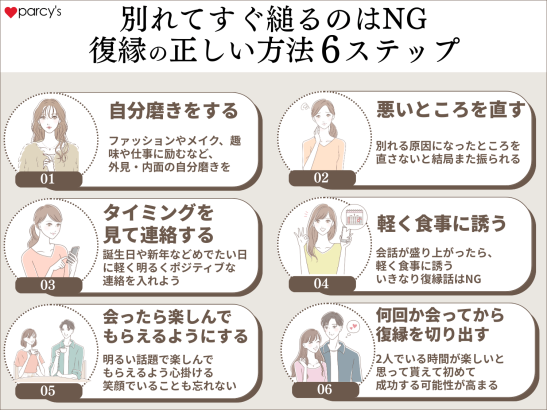 別れてすぐ縋るのはNG復縁の正しい方法6ステップ