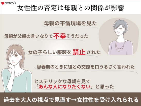 女性性の否定には母親との関係が影響している