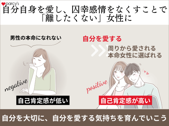 自分自身を愛することでその囚幸感情®（しゅうこうかんじょう）を無くし、「離したくない」女性になる