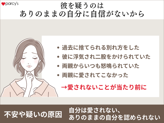 彼を疑うのはありのままの自分に自信がないから