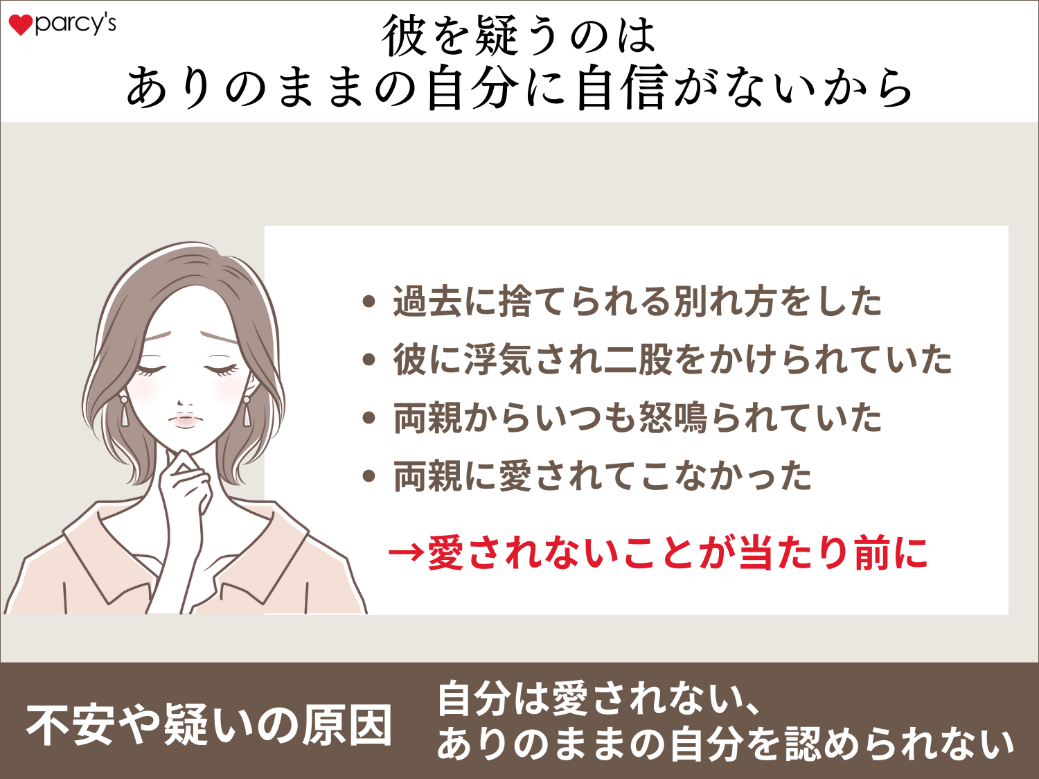 不安や疑いの原因は