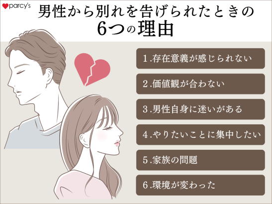 男性から別れを告げられた時の6つの理由