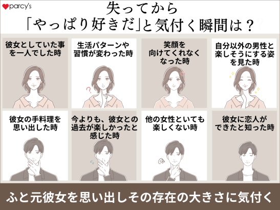失ってから「やっぱり好きだ」と気付く瞬間は？