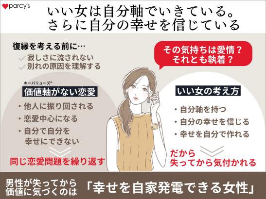 いい女は価値軸（キーバリューズⓇ）でいきている。さらに自分の幸せを信じている