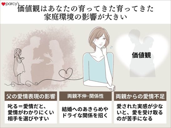 価値観はあなたの育ってきた家庭環境が大きい