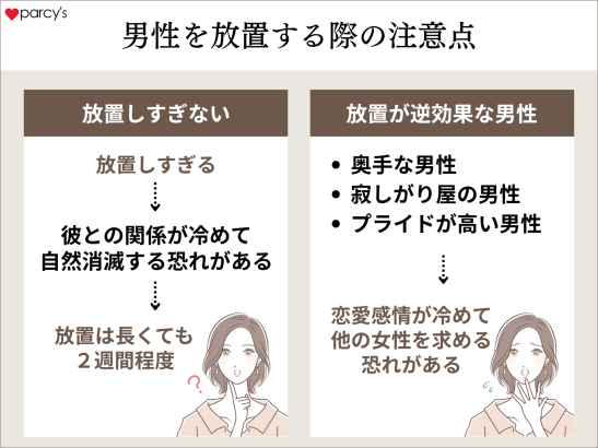 男性を放置する際の注意点は？放置しすぎない、放置が逆効果な男性