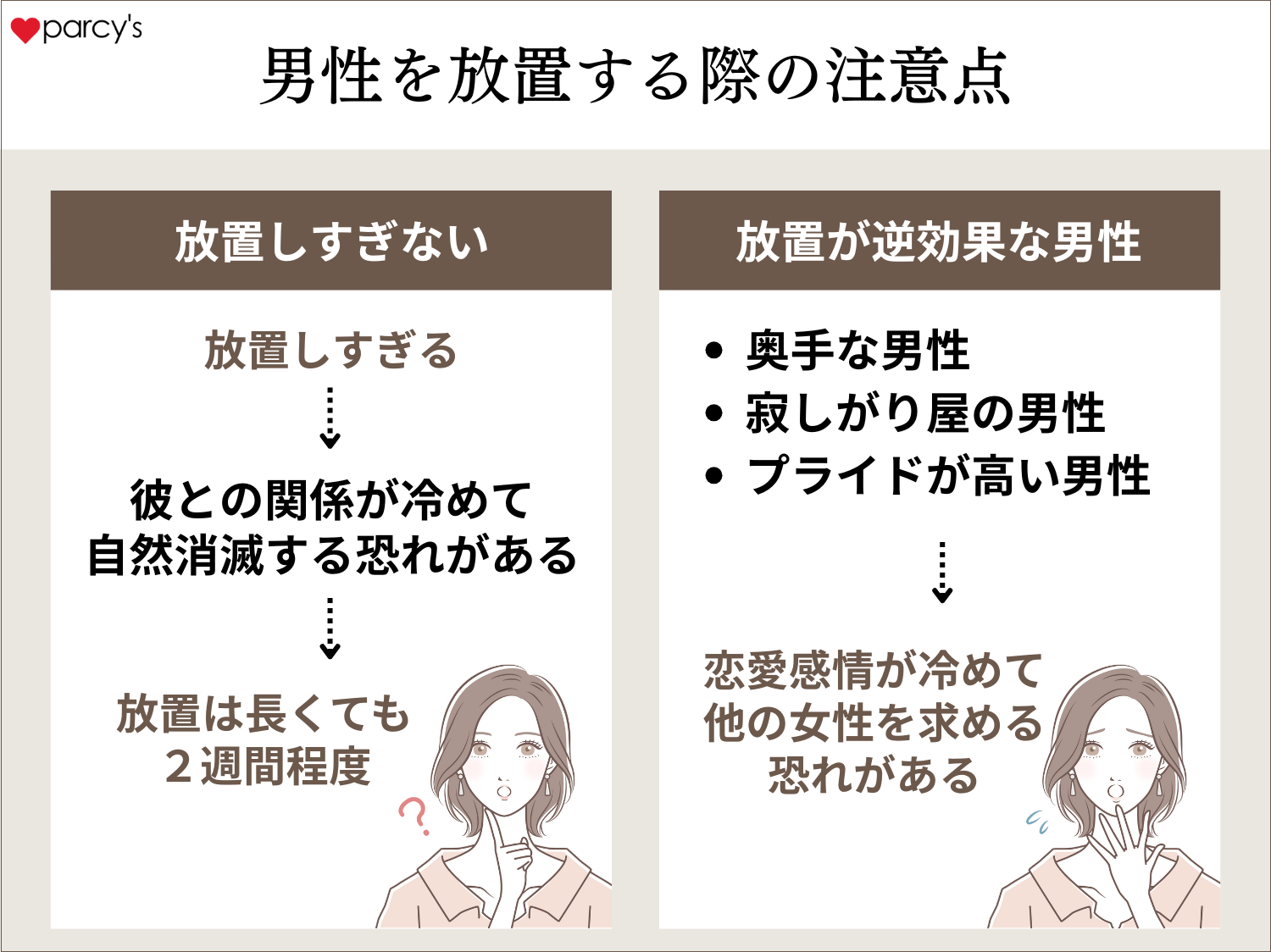 男性を放置する際の注意点