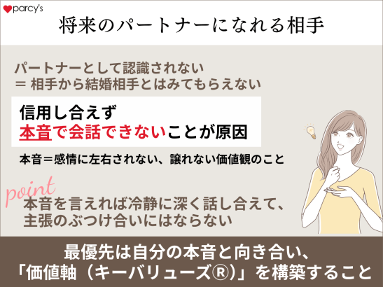 将来のパートナーになれる相手は「対話」がお互いにできる存在