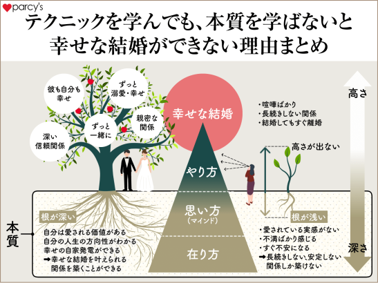 テクニックを学んでも、本質を学ばない幸せな結婚ができない理由まとめ