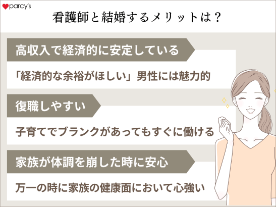 看護師と結婚するメリットは？