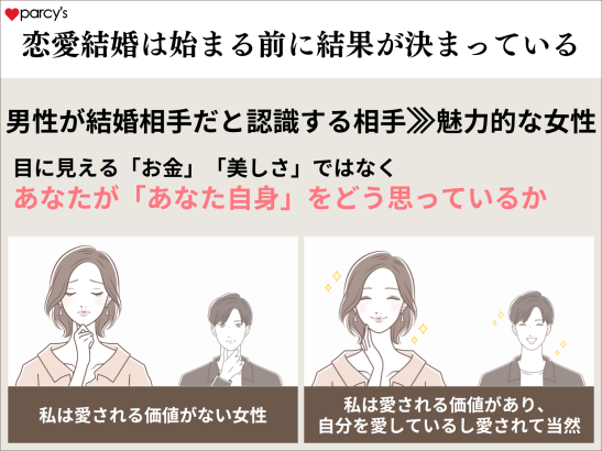 恋愛や結婚は、「あなたがあなた自身をどう思っているか？」で決まる