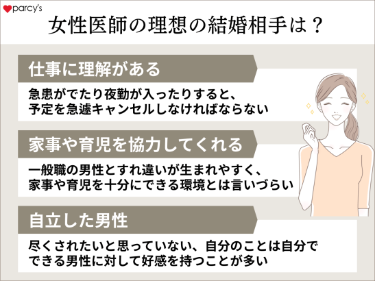 女性医師の理想の結婚相手の男性像は？