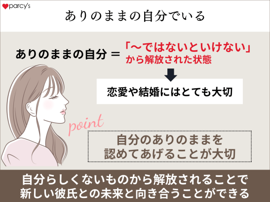 ありのままの自分というのは、「〜ではないといけない」という自分から解放された状態