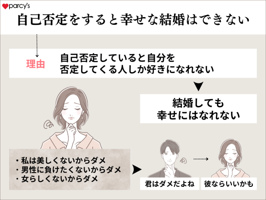 自己否定していると、あなたを否定する相手としか一緒に歩めない