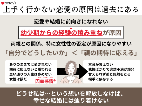 幼少期から続く失敗経験を積み重ねで自己肯定感が低くなり、「恋愛がうまくいかない私」が当たり前になってしまう