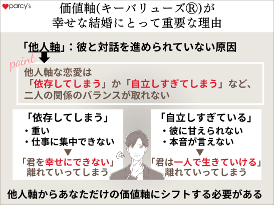 価値軸(キーバリューズⓇ)が幸せな結婚にとって重要な理由