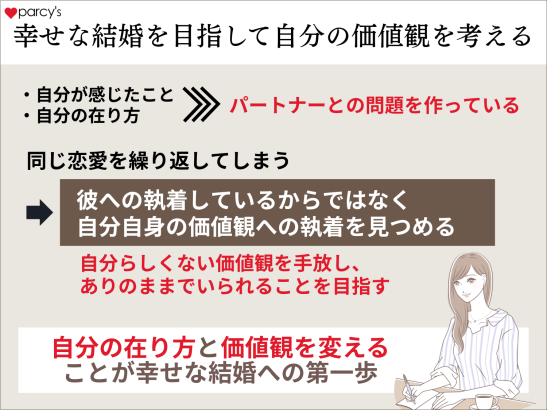 自分にとっての不要な価値観、執着になっている価値観を手放し、ありのままのあなたで幸せな結婚をしよう