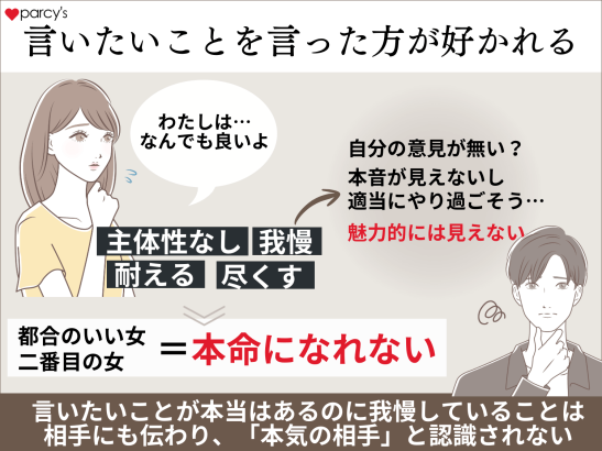 言いたいことを言った方が好かれる