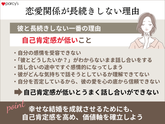 長続きしない理由は自己肯定感の低さ