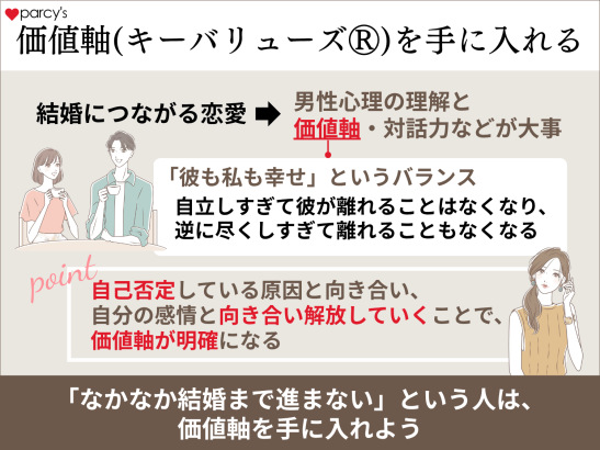 男性心理を理解して彼と対話をすること・価値軸でいきることで結婚への一歩が踏み出せる