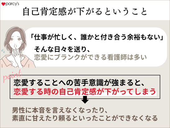 恋愛にブランクがあると恋愛への自己肯定感が下がってしまう