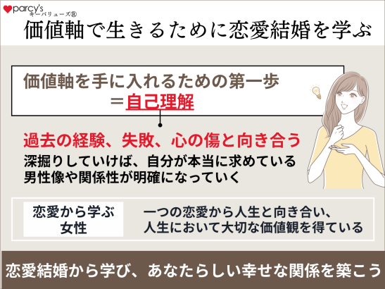 価値軸で生きるためにまずは恋愛結婚を学ぶ