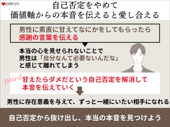思い込みを開放して自分軸で生きることが幸せな結婚につながっていく