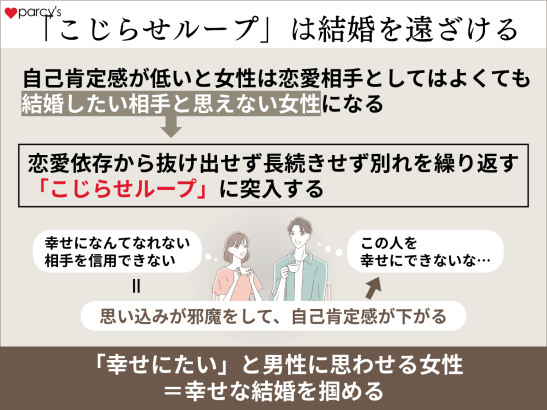 仕事を頑張ったあなただから出会える最高の伴侶が必ずいる