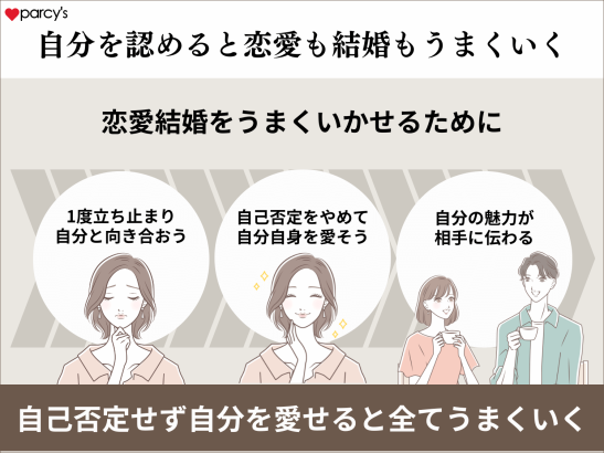 自己否定をやめれば、自分の魅力が相手にちゃんと伝わり、恋愛も結婚もうまくいくようになるからね