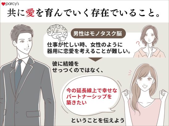 共に愛を育んでいく存在でいること。