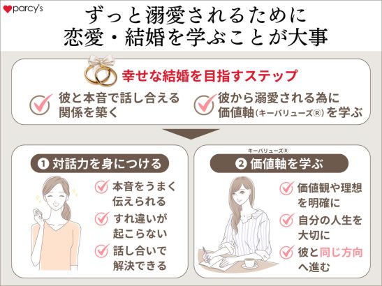 ずっと溺愛されるために恋愛・結婚を学ぶことが大事