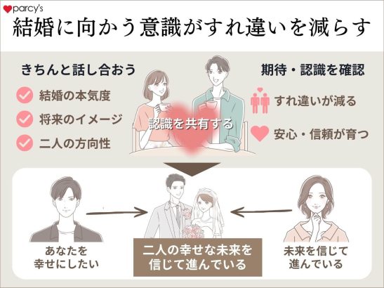 結婚を意識した動き方が重要な理由