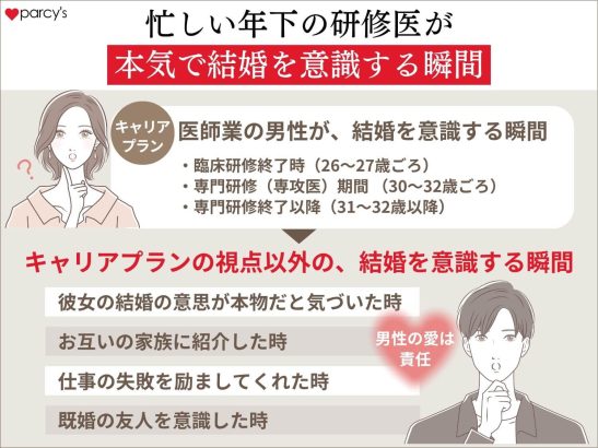 忙しい年下の研修医が本気で結婚を意識する瞬間
